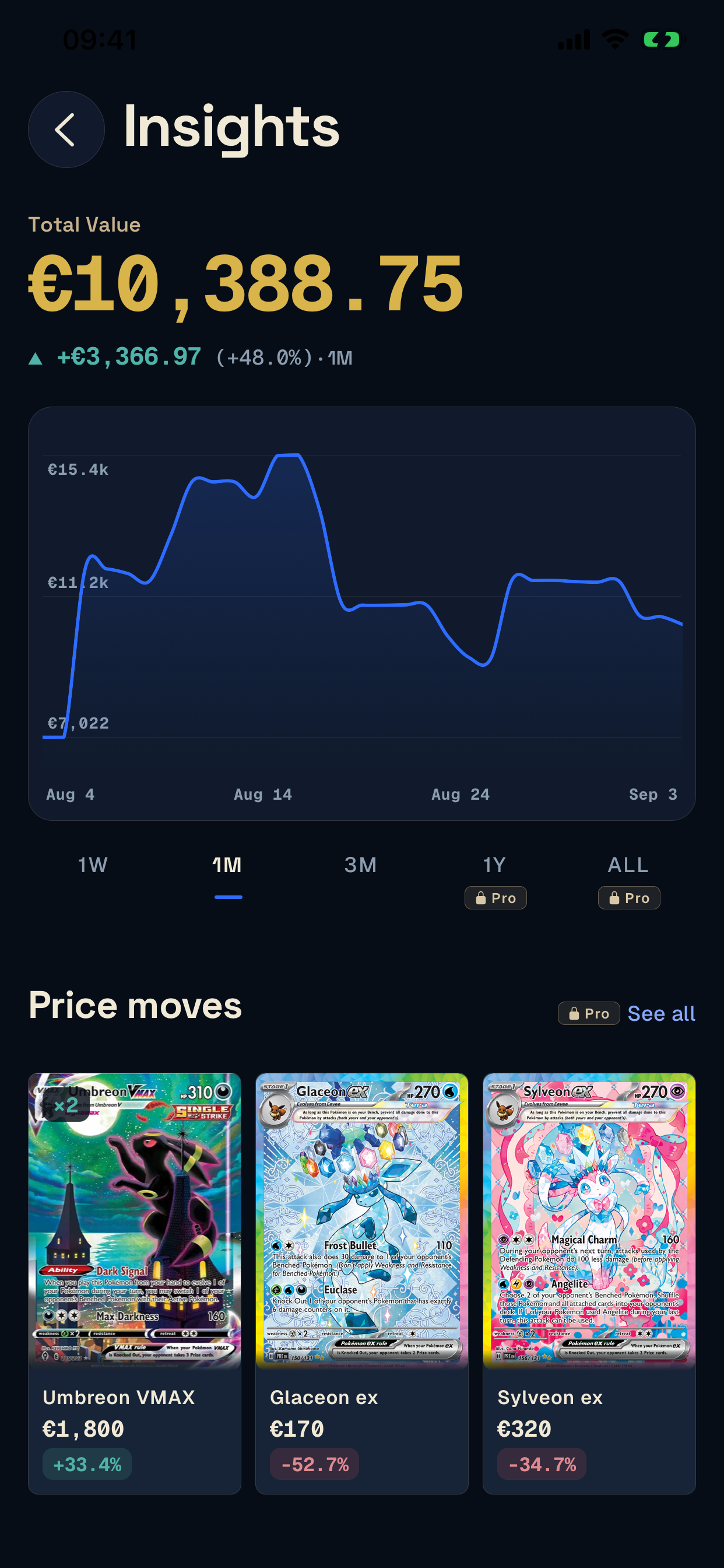 Unbinder Insights showing collection value and its history over one month.